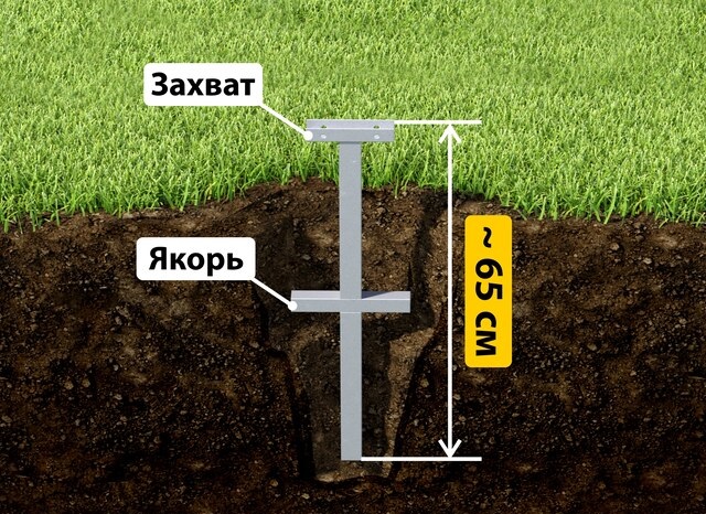 Купить якорные сваи для теплицы от производителя - лучшая цена в Курганинске от 2566 руб